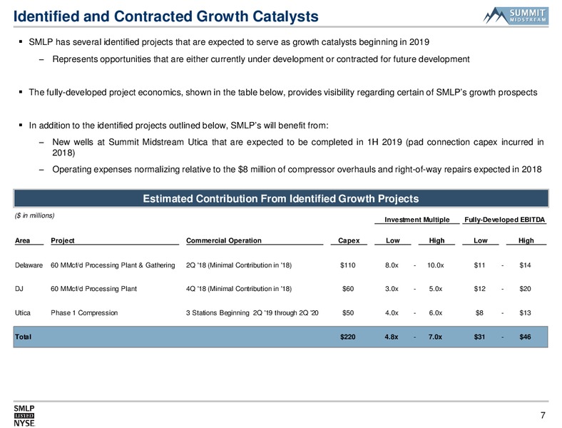 Morgan Stanley Utilities Clean Tech and Midstream Energy – Summit Midstream Partners, Lp – slide 6