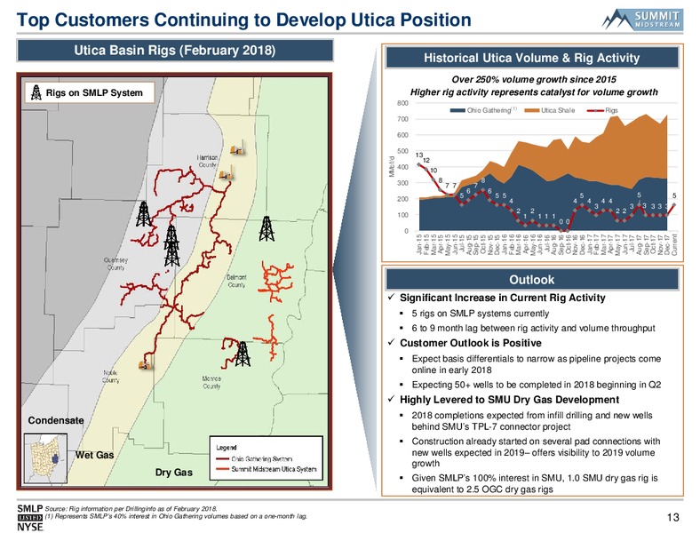 Morgan Stanley Utilities Clean Tech and Midstream Energy – Summit Midstream Partners, Lp – slide 12