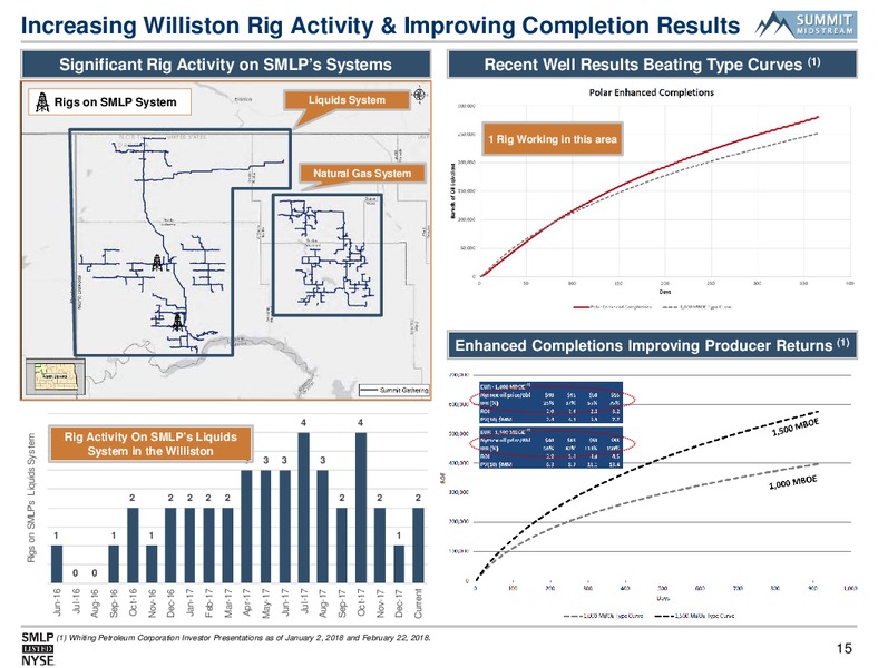 Morgan Stanley Utilities Clean Tech and Midstream Energy – Summit Midstream Partners, Lp – slide 14