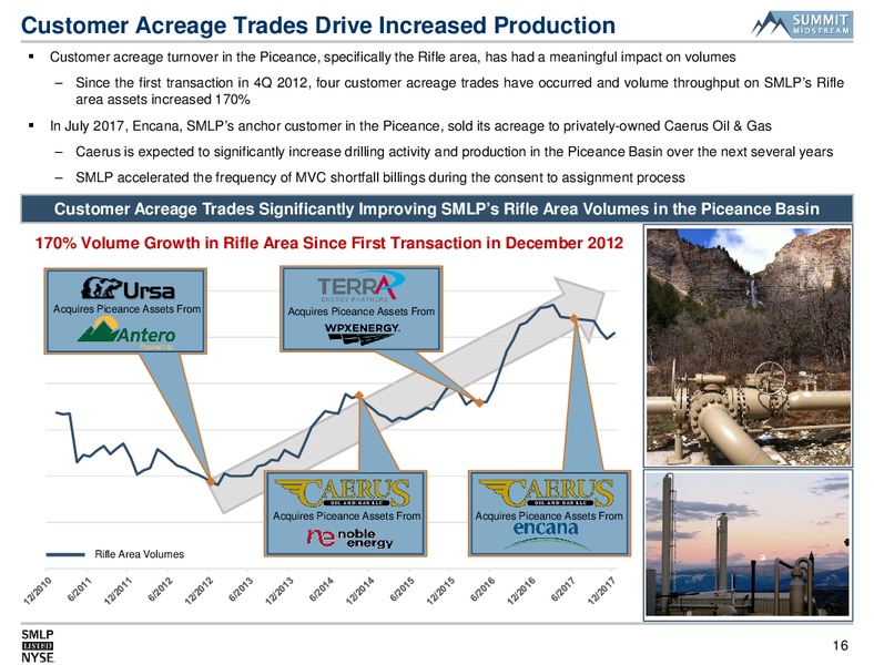 Morgan Stanley Utilities Clean Tech and Midstream Energy – Summit Midstream Partners, Lp – slide 15