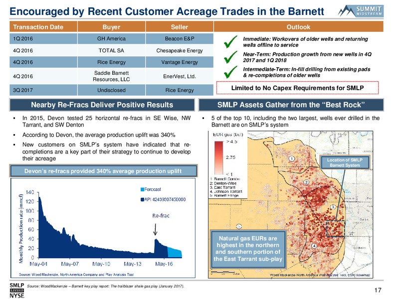Morgan Stanley Utilities Clean Tech and Midstream Energy – Summit Midstream Partners, Lp – slide 16