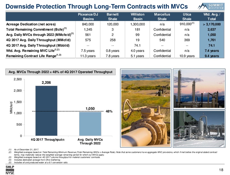 Morgan Stanley Utilities Clean Tech and Midstream Energy – Summit Midstream Partners, Lp – slide 17