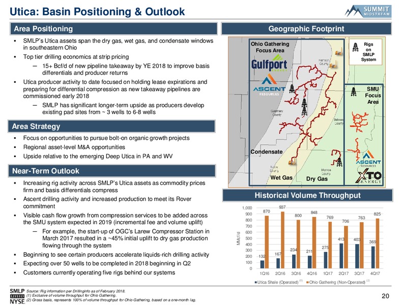 Morgan Stanley Utilities Clean Tech and Midstream Energy – Summit Midstream Partners, Lp – slide 19