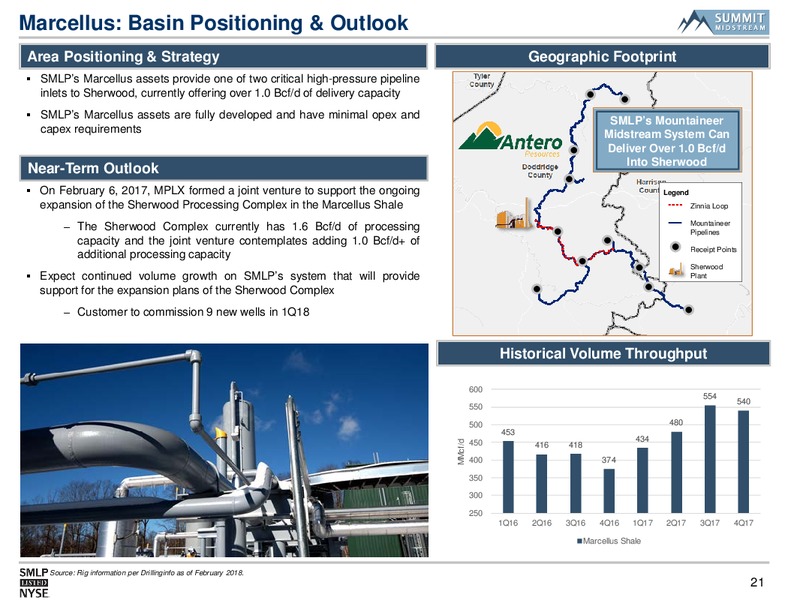 Morgan Stanley Utilities Clean Tech and Midstream Energy – Summit Midstream Partners, Lp – slide 20