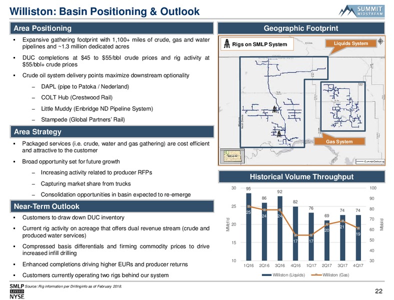 Morgan Stanley Utilities Clean Tech and Midstream Energy – Summit Midstream Partners, Lp – slide 21