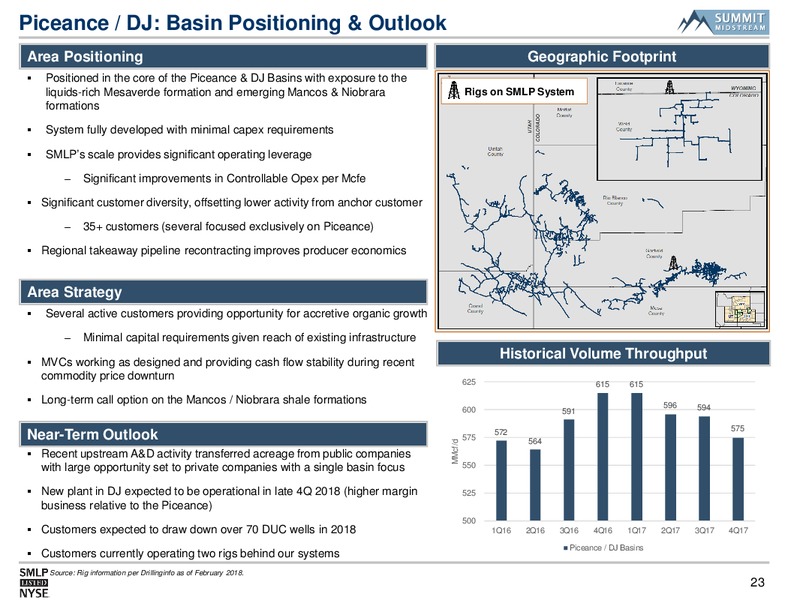 Morgan Stanley Utilities Clean Tech and Midstream Energy – Summit Midstream Partners, Lp – slide 22
