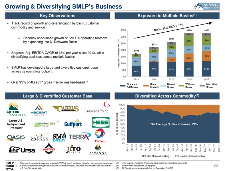 Morgan Stanley Utilities Clean Tech and Midstream Energy – Summit Midstream Partners, Lp – slide 25