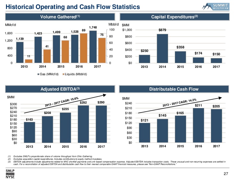 Morgan Stanley Utilities Clean Tech and Midstream Energy – Summit Midstream Partners, Lp – slide 26