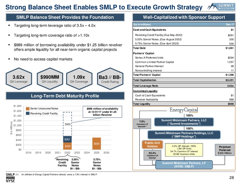 Morgan Stanley Utilities Clean Tech and Midstream Energy – Summit Midstream Partners, Lp – slide 27