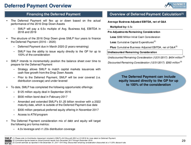 Morgan Stanley Utilities Clean Tech and Midstream Energy – Summit Midstream Partners, Lp – slide 28