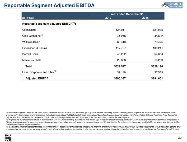Morgan Stanley Utilities Clean Tech and Midstream Energy – Summit Midstream Partners, Lp – slide 31