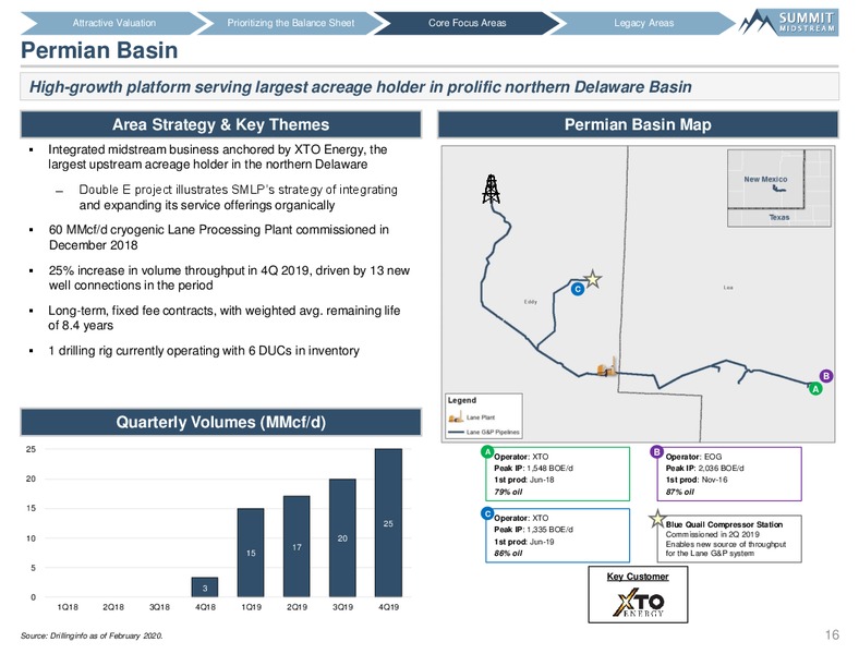 Barclays Midstream and Infrastructure Corporate Access Day – Summit Midstream Partners, Lp – slide 15