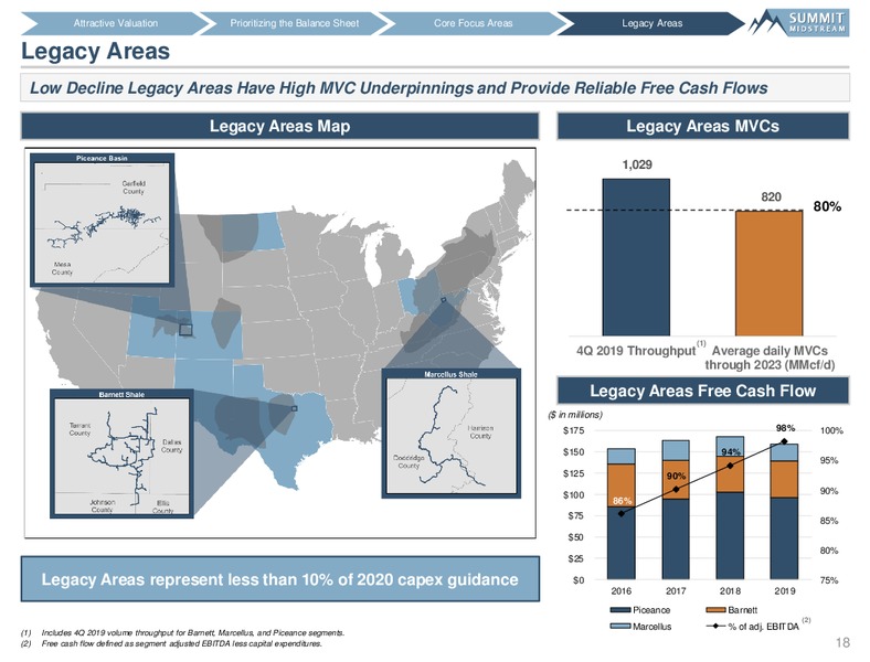 Barclays Midstream and Infrastructure Corporate Access Day – Summit Midstream Partners, Lp – slide 17