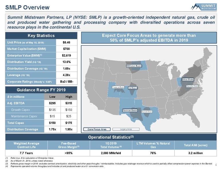 MLP and Energy Infrastructure Conference – Summit Midstream Partners, Lp – slide 3