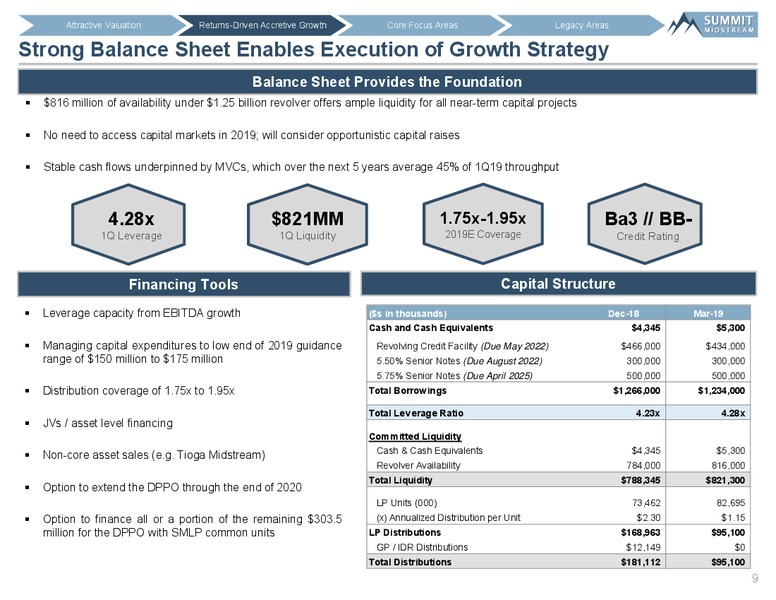 MLP and Energy Infrastructure Conference – Summit Midstream Partners, Lp – slide 8