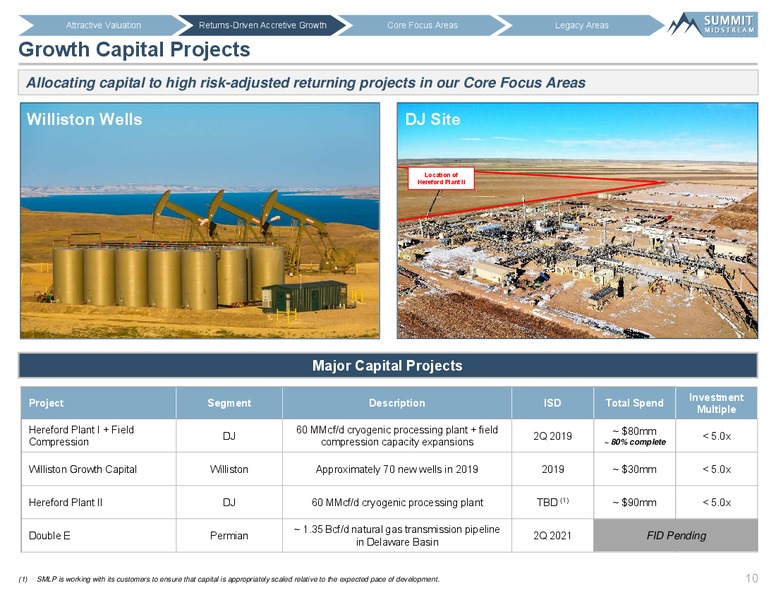 MLP and Energy Infrastructure Conference – Summit Midstream Partners, Lp – slide 9
