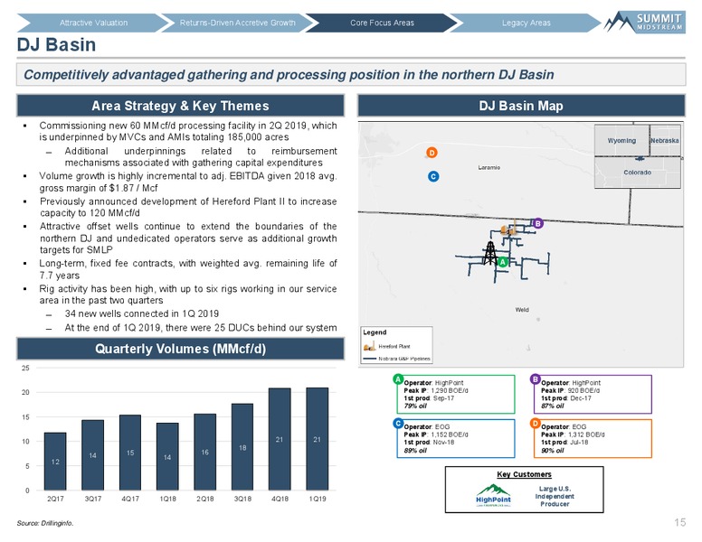 MLP and Energy Infrastructure Conference – Summit Midstream Partners, Lp – slide 14