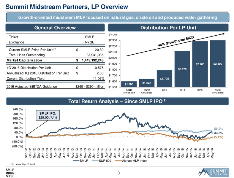 2016 MLPA Investor Conference – Summit Midstream Partners, Lp – slide 2