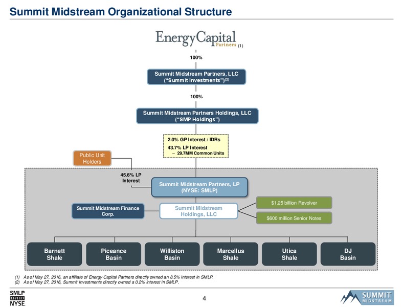 2016 MLPA Investor Conference – Summit Midstream Partners, Lp – slide 3