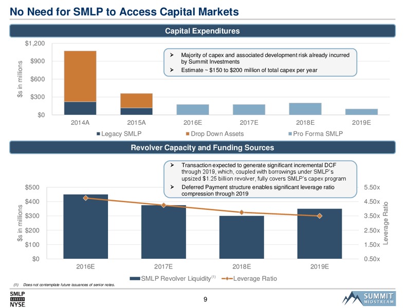 2016 MLPA Investor Conference – Summit Midstream Partners, Lp – slide 8