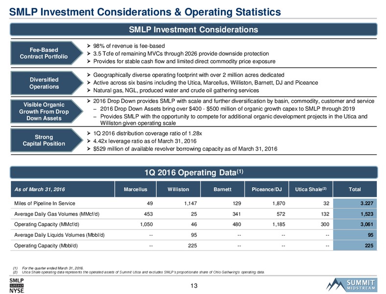 2016 MLPA Investor Conference – Summit Midstream Partners, Lp – slide 12