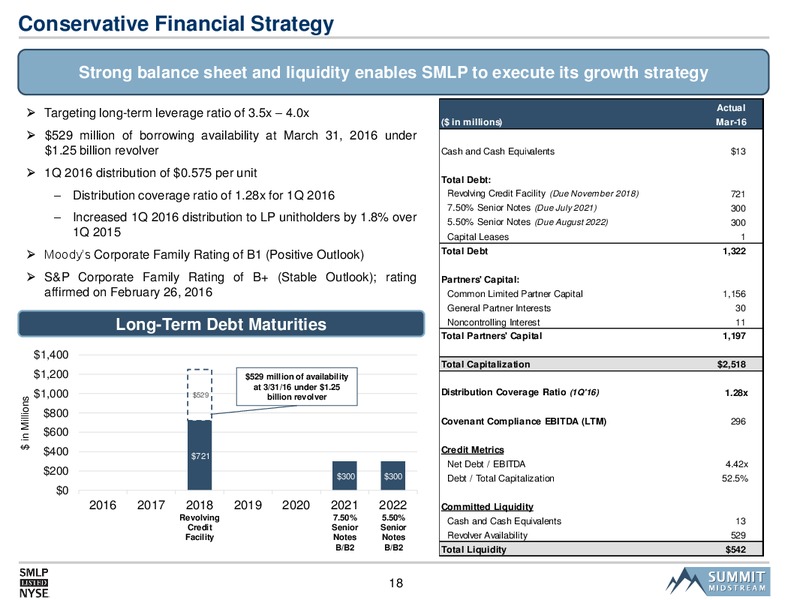 2016 MLPA Investor Conference – Summit Midstream Partners, Lp – slide 17