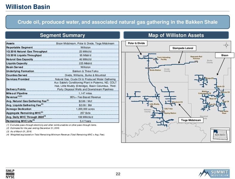 2016 MLPA Investor Conference – Summit Midstream Partners, Lp – slide 21