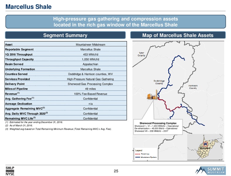 2016 MLPA Investor Conference – Summit Midstream Partners, Lp – slide 24