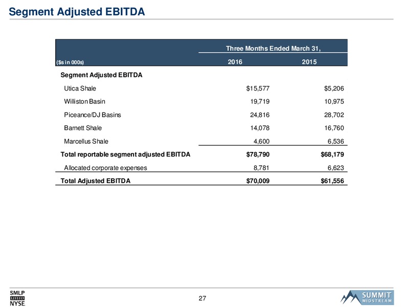2016 MLPA Investor Conference – Summit Midstream Partners, Lp – slide 26