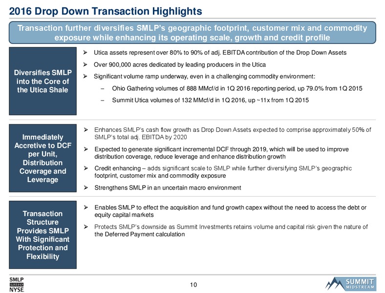 MLPA Investor Conference – Summit Midstream Partners, Lp – slide 9
