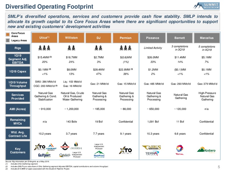SunTrust Robinson Humphrey Midstream Summit – Summit Midstream Partners, Lp – slide 4