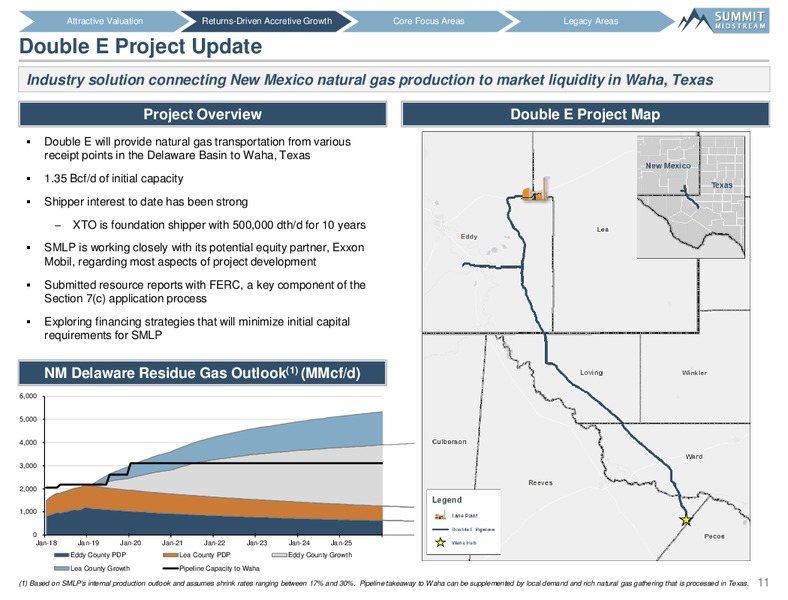 SunTrust Robinson Humphrey Midstream Summit – Summit Midstream Partners, Lp – slide 10