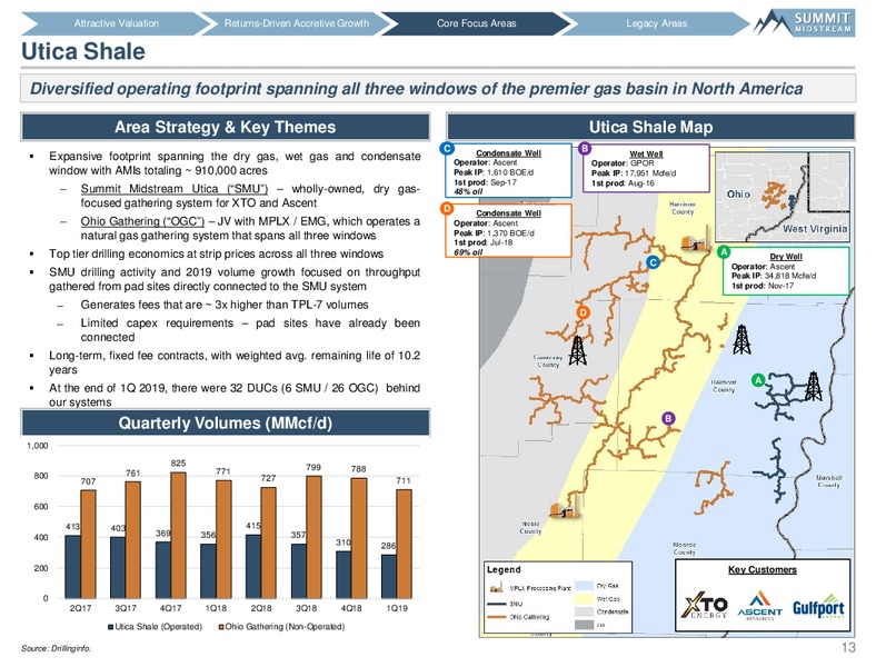 SunTrust Robinson Humphrey Midstream Summit – Summit Midstream Partners, Lp – slide 12