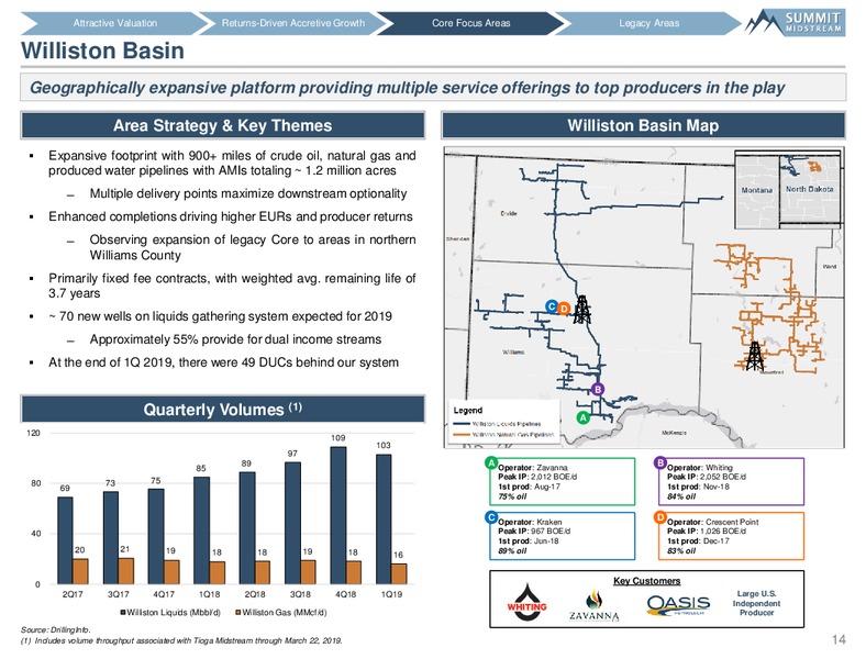 SunTrust Robinson Humphrey Midstream Summit – Summit Midstream Partners, Lp – slide 13