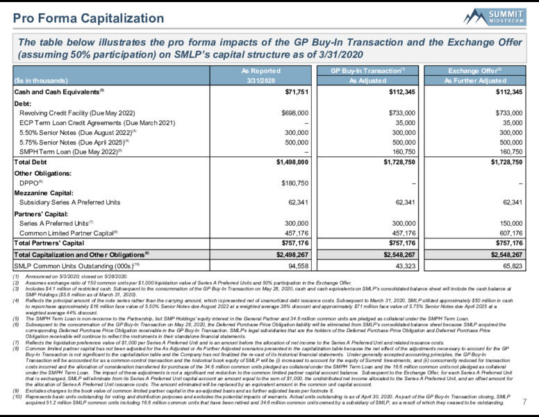 June 2020 Investor Presentation – Summit Midstream Partners, Lp – slide 5