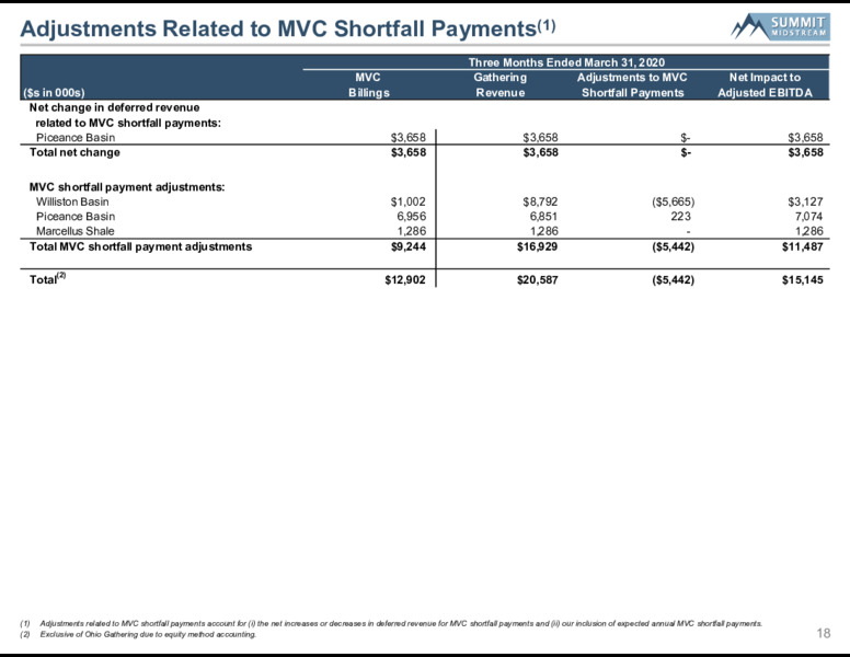 June 2020 Investor Presentation – Summit Midstream Partners, Lp – slide 16