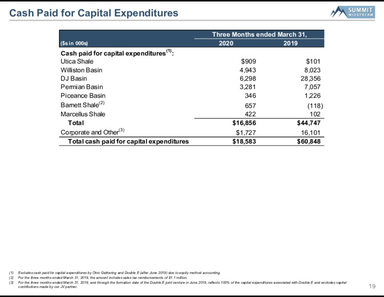 June 2020 Investor Presentation – Summit Midstream Partners, Lp – slide 17
