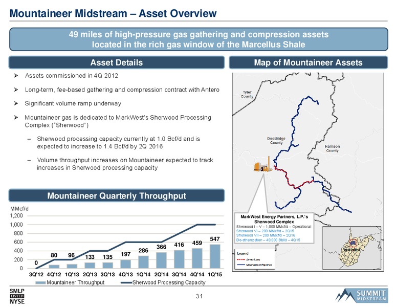 CREDIT SUISSE MLP AND ENERGY LOGISTICS CONFERENCE – Summit Midstream Partners, Lp – slide 30