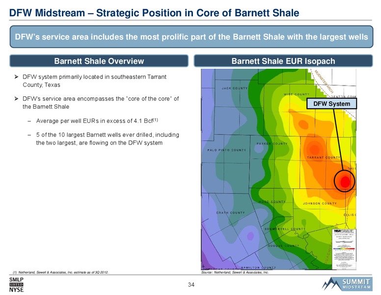 CREDIT SUISSE MLP AND ENERGY LOGISTICS CONFERENCE – Summit Midstream Partners, Lp – slide 33