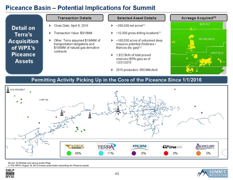 SMLP 2016 Analyst Day – Summit Midstream Partners, Lp – slide 39