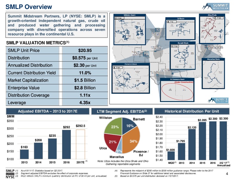 August 2017 Infrastructure Presentation – Summit Midstream Partners, Lp – slide 3