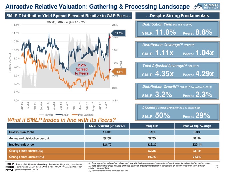August 2017 Infrastructure Presentation – Summit Midstream Partners, Lp – slide 6