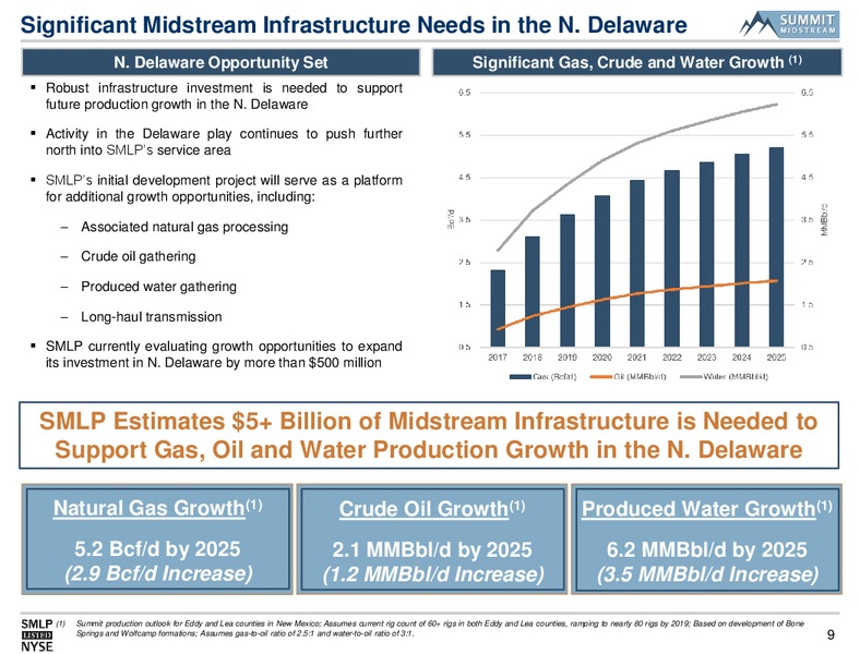 August 2017 Infrastructure Presentation – Summit Midstream Partners, Lp – slide 8