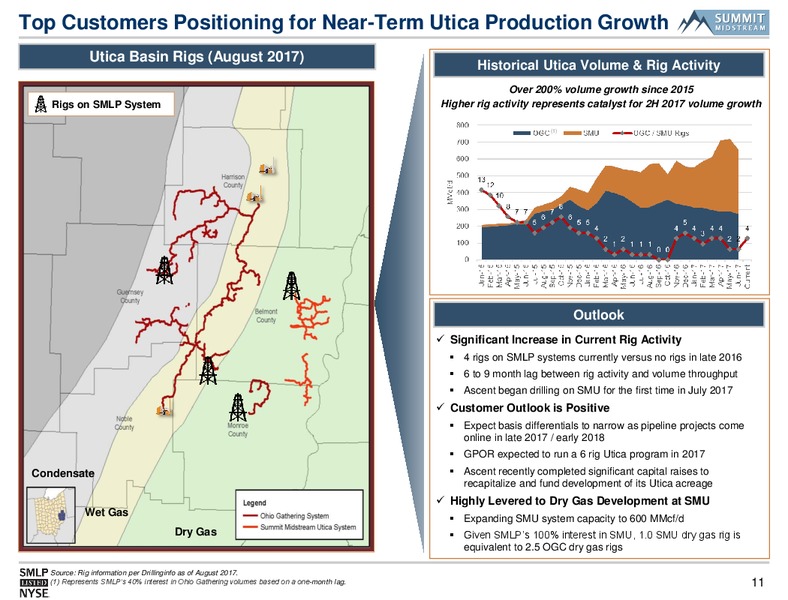 August 2017 Infrastructure Presentation – Summit Midstream Partners, Lp – slide 10
