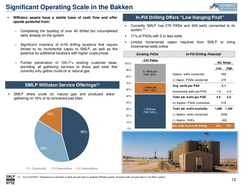August 2017 Infrastructure Presentation – Summit Midstream Partners, Lp – slide 11