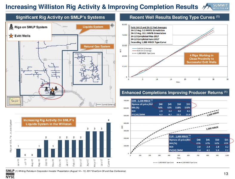 August 2017 Infrastructure Presentation – Summit Midstream Partners, Lp – slide 12