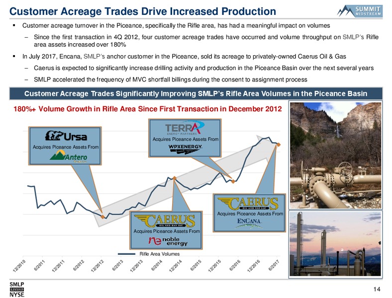 August 2017 Infrastructure Presentation – Summit Midstream Partners, Lp – slide 13