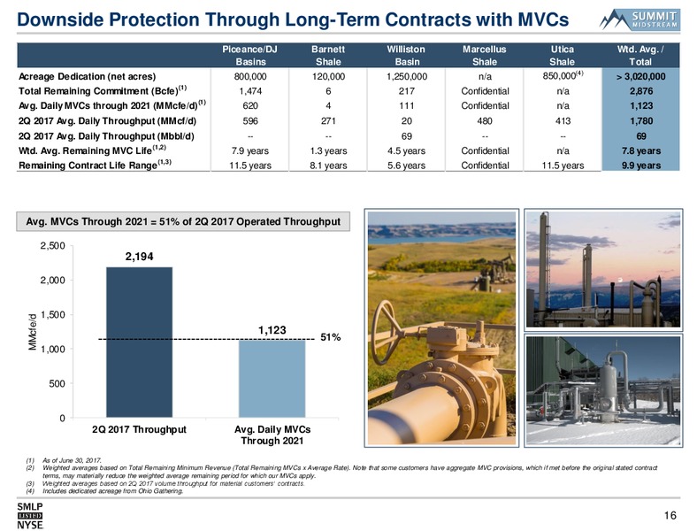 August 2017 Infrastructure Presentation – Summit Midstream Partners, Lp – slide 15