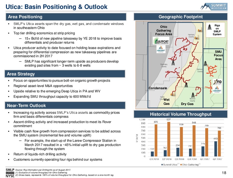 August 2017 Infrastructure Presentation – Summit Midstream Partners, Lp – slide 17