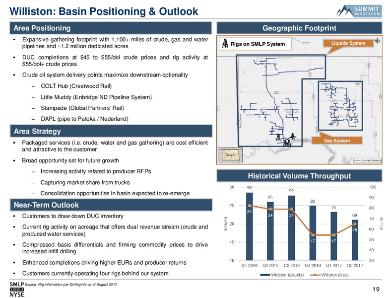 August 2017 Infrastructure Presentation – Summit Midstream Partners, Lp – slide 18